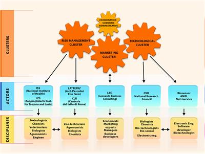 Framework to Define Structure and Boundaries of Complex Health Intervention Systems: The ALERT Project